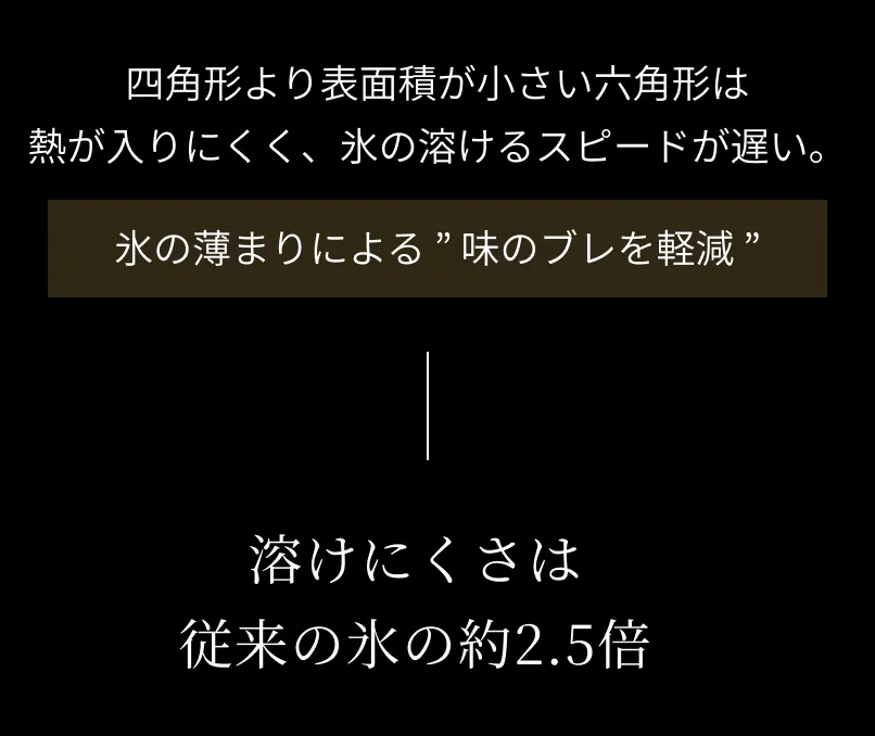 氷の薄まりによる味のブレを軽減