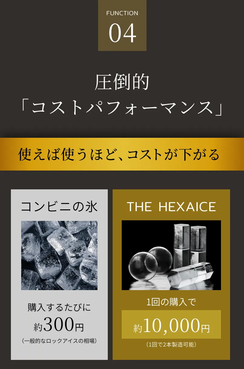 04 圧倒的「コストパフォーマンス」